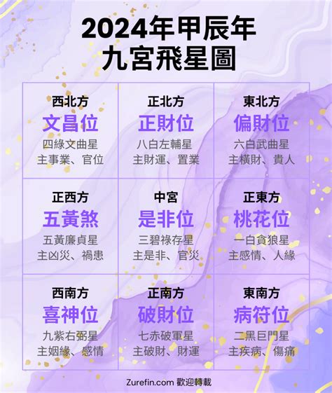 九宮飛 家居風水 飛星尋龍|【2024年龍年家居風水佈局】從九宮飛星了解如何從。